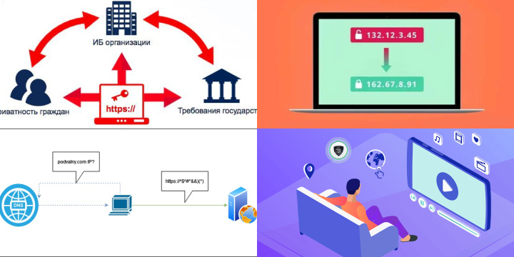 Как использовать VPN для защиты данных Как использовать VPN для защиты данных